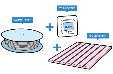 Golvvärme från Ebeco
