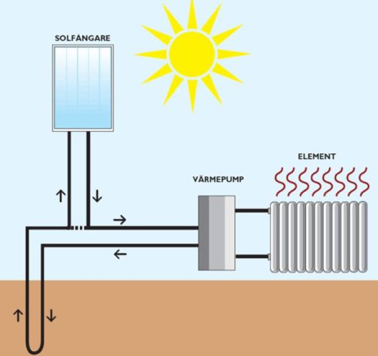 Eviheat solvärmepump med bergvärme